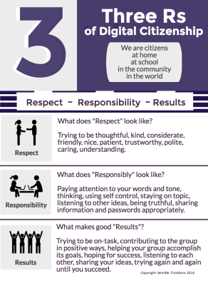 3Rs of Digital Citizenship